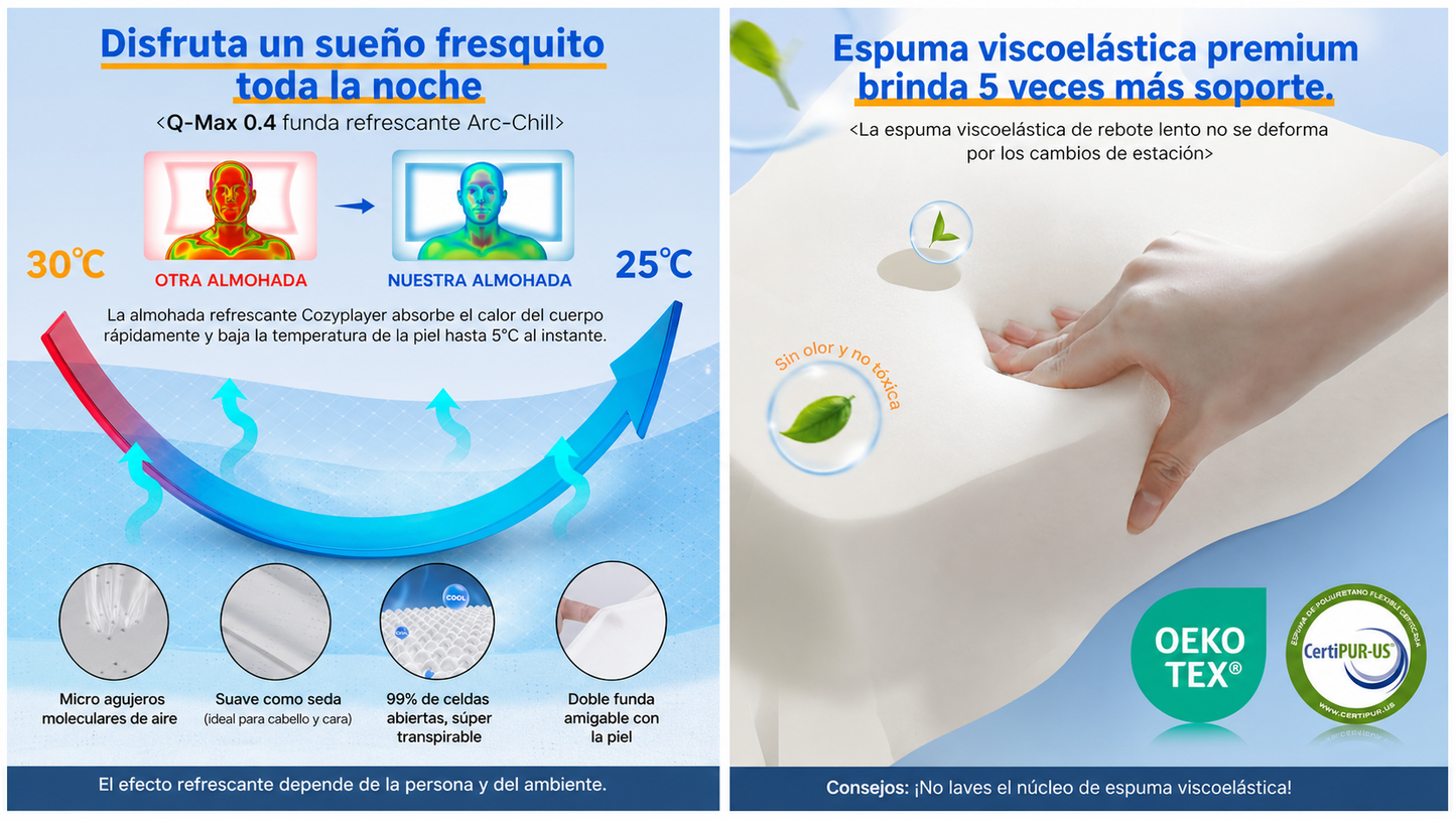 Almohada Ergonomica Cervical